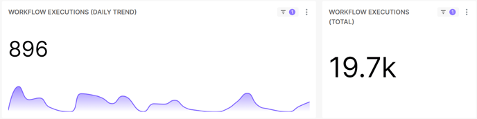 workflow_builder_statistics_executions