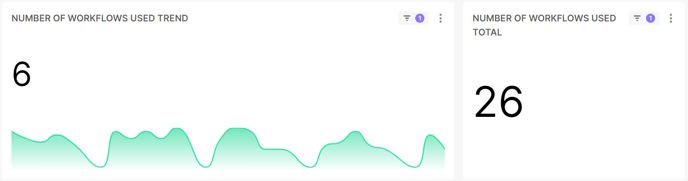 workflow_builder_statistics_number_of_workflows
