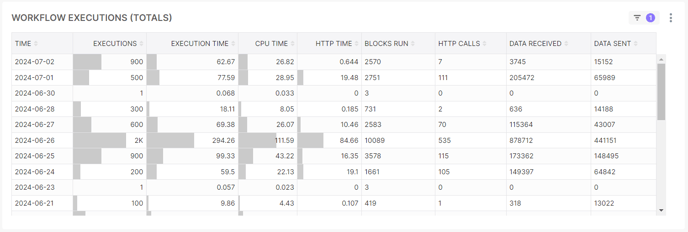 workflow_builder_statistics_table